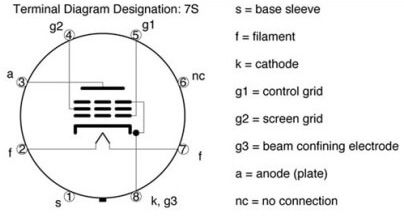 6550 / KT88 Beam Pwr Tetrode