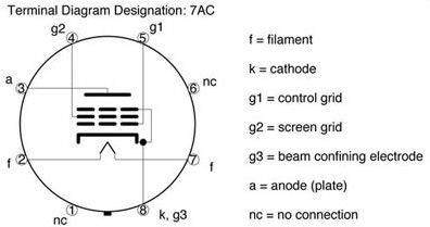 6L6 / 5881 / KT66 Beam Pwr Tetrode