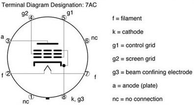 6V6 / 7408 / 6V6GT Beam Pwr Tetrode