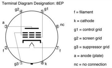 EL34 / KT77 / 6CA7 Pwr Pentode